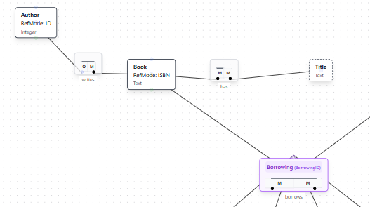Library Model After Enhancement